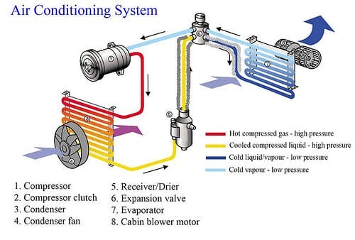 How Your Car's Interior Heating System Works - AutoZone